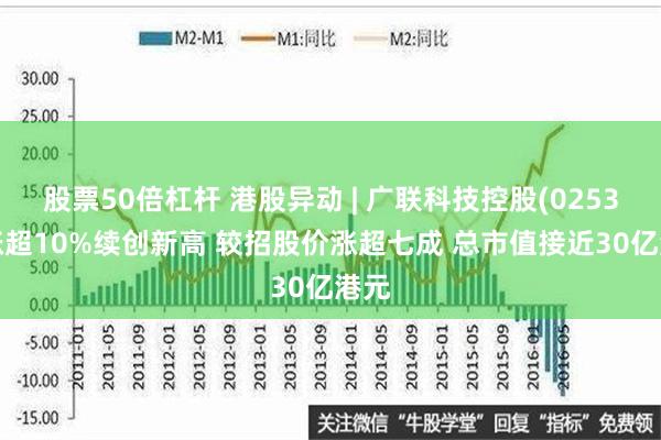 股票50倍杠杆 港股异动 | 广联科技控股(02531)涨超10%续创新高 较招股价涨超七成 总市值接近30亿港元