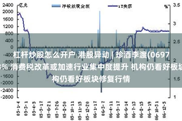 杠杆炒股怎么开户 港股异动 | 珍酒李渡(06979)现跌超3% 消费税改革或加速行业集中度提升 机构仍看好板块修复行情