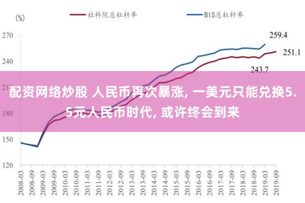 配资网络炒股 人民币再次暴涨, 一美元只能兑换5.5元人民币时代, 或许终会到来