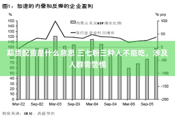 期货配资是什么意思 三七粉三种人不能吃，涉及人群需警惕