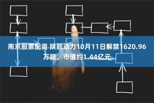 南京股票配资 陕鼓动力10月11日解禁1620.96万股，市值约1.44亿元