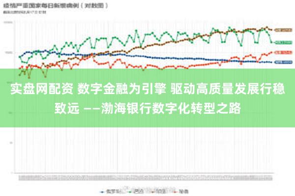 实盘网配资 数字金融为引擎 驱动高质量发展行稳致远 ——渤海银行数字化转型之路