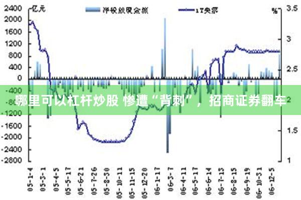 哪里可以杠杆炒股 惨遭“背刺”，招商证券翻车