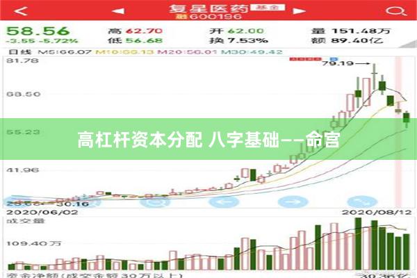 高杠杆资本分配 八字基础——命宫