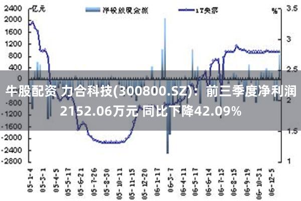 牛股配资 力合科技(300800.SZ)：前三季度净利润2152.06万元 同比下降42.09%