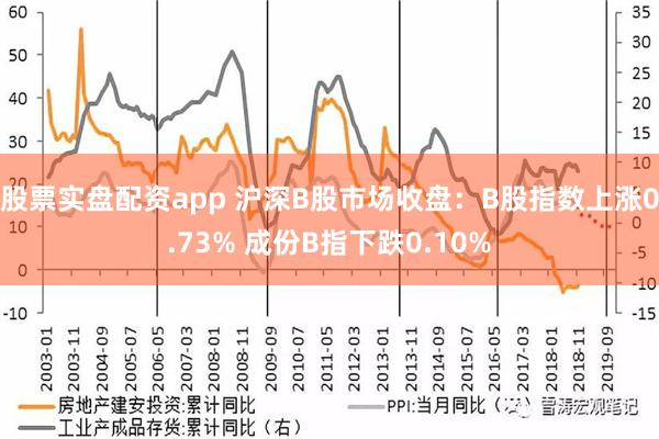 股票实盘配资app 沪深B股市场收盘：B股指数上涨0.73% 成份B指下跌0.10%