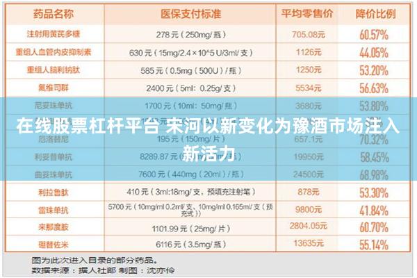 在线股票杠杆平台 宋河以新变化为豫酒市场注入新活力