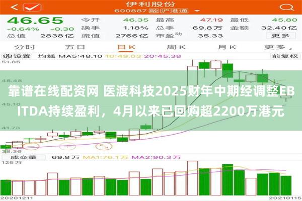 靠谱在线配资网 医渡科技2025财年中期经调整EBITDA持续盈利，4月以来已回购超2200万港元