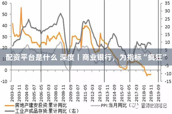 配资平台是什么 深度丨商业银行，为指标“疯狂”