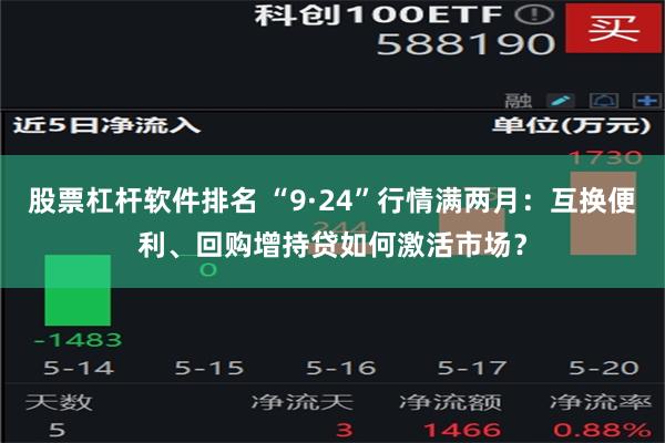 股票杠杆软件排名 “9·24”行情满两月：互换便利、回购增持贷如何激活市场？