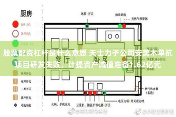 股票配资杠杆是什么意思 天士力子公司安美木单抗项目研发失败，计提资产减值准备1.62亿元