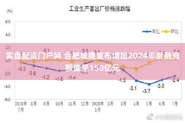 实盘配资门户网 合肥城建宣布增加2024年度融资额度至150亿元