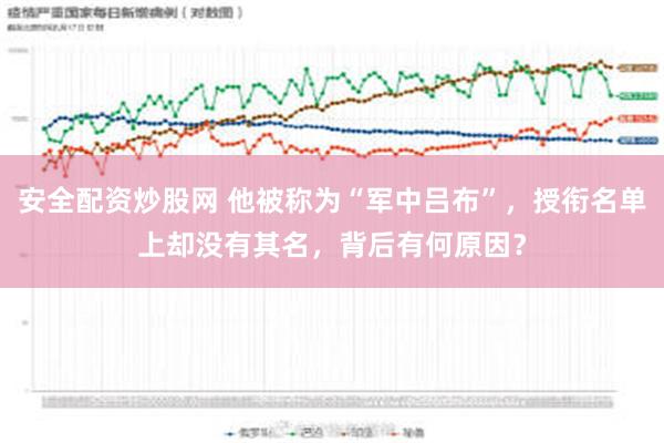 安全配资炒股网 他被称为“军中吕布”，授衔名单上却没有其名，背后有何原因？