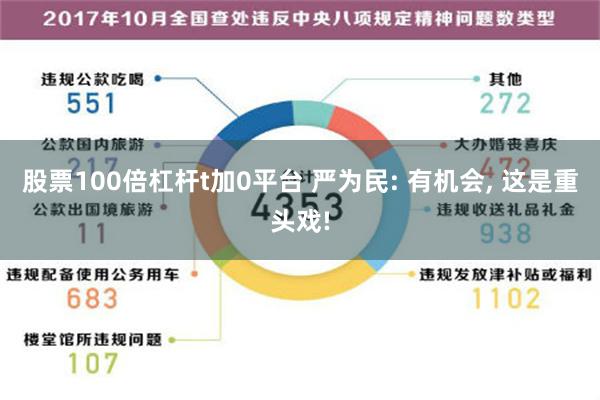 股票100倍杠杆t加0平台 严为民: 有机会, 这是重头戏!