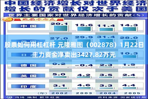 股票如何用杠杠杆 元隆雅图（002878）1月22日主力资金净卖出3427.82万元